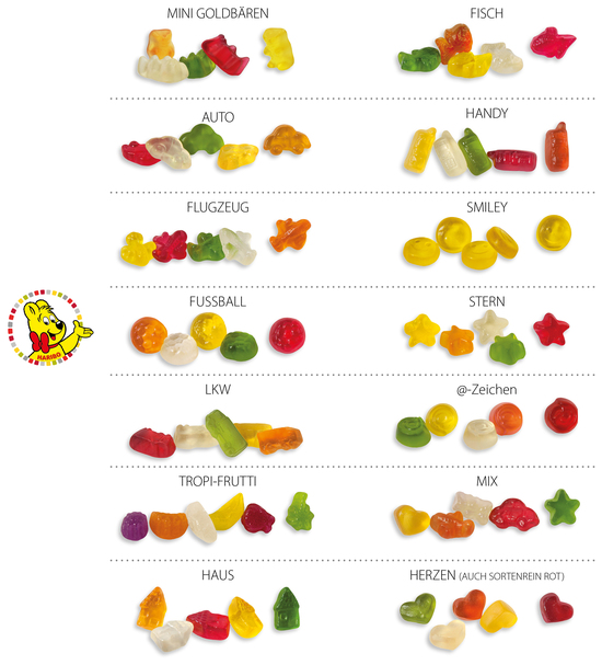 HARIBO Standardformen Werbetüte, Inhalt: HARIBO Mini Mix
